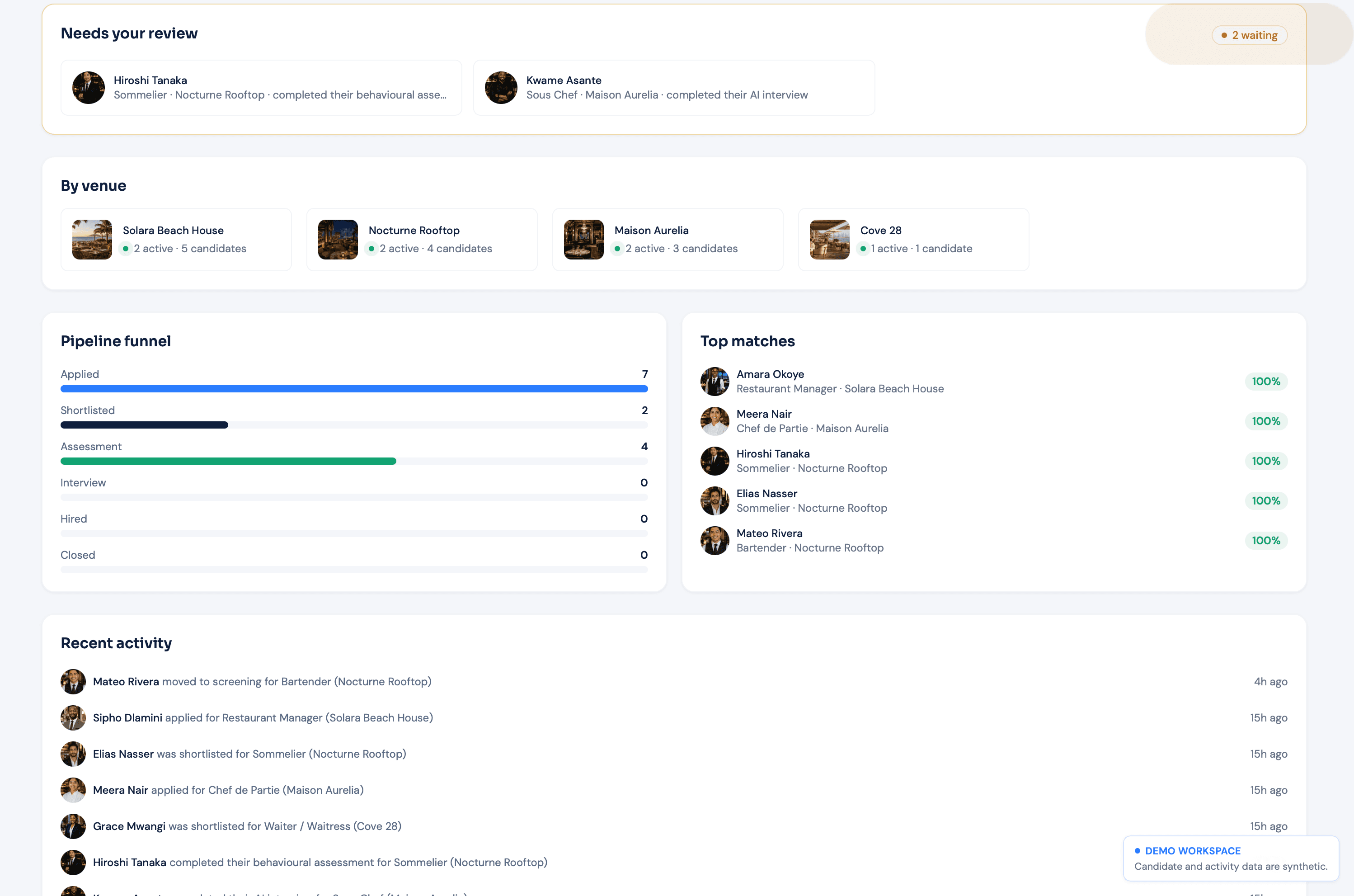 Shiftly employer Command Center showing hiring activity, pipeline funnel and top matches across multiple venues